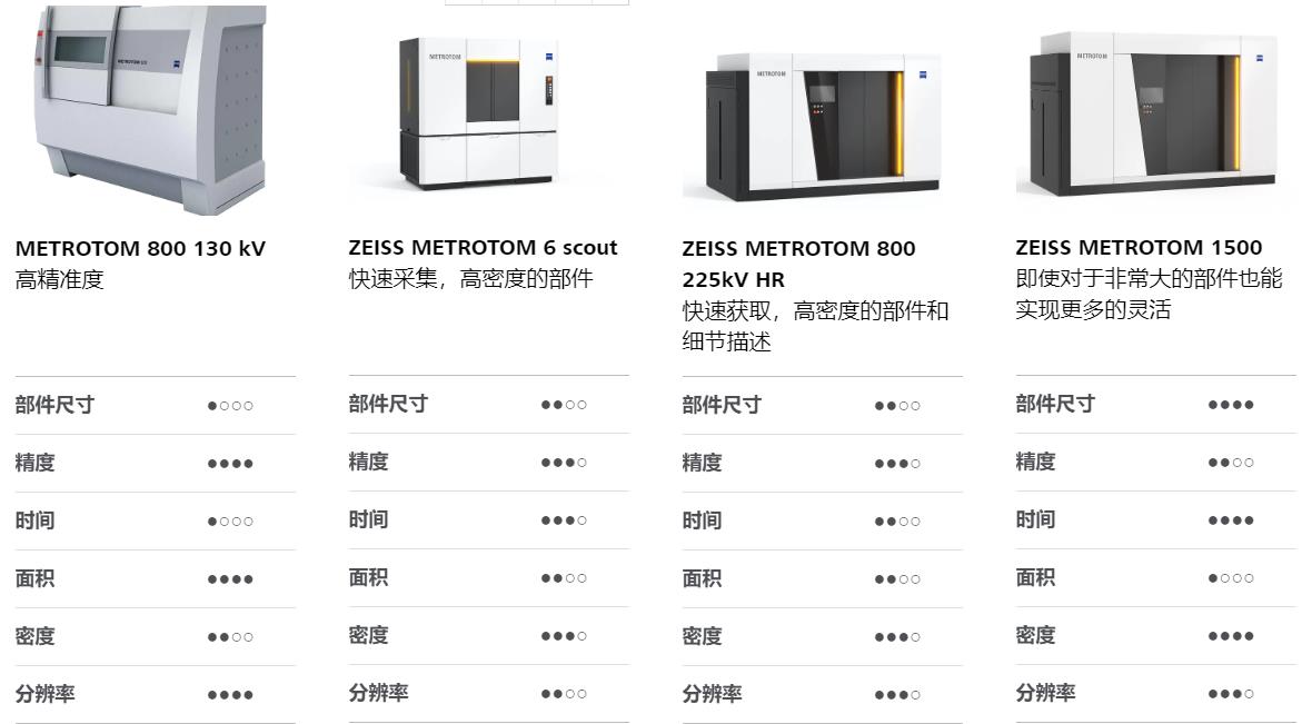 天门天门蔡司天门工业CT