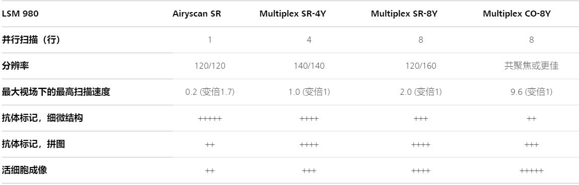 天门蔡司共聚焦显微镜