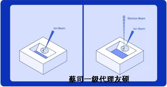 天门扫描电子显微镜