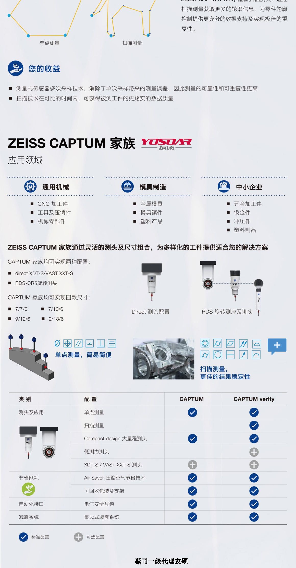 天门蔡司天门三坐标CAPTUM